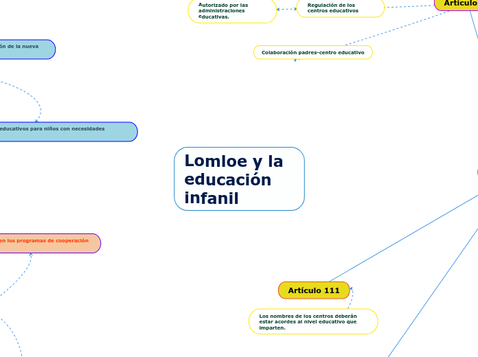 Lomloe y la educación infanil