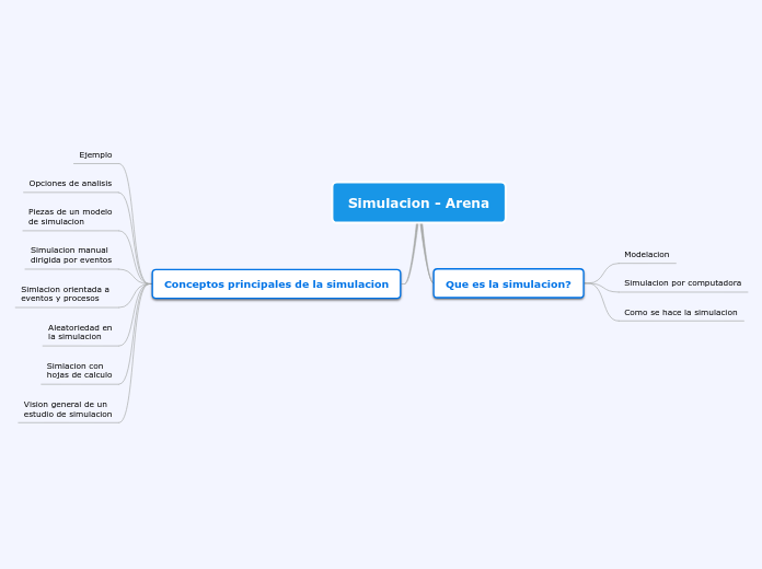 Simulacion - Arena