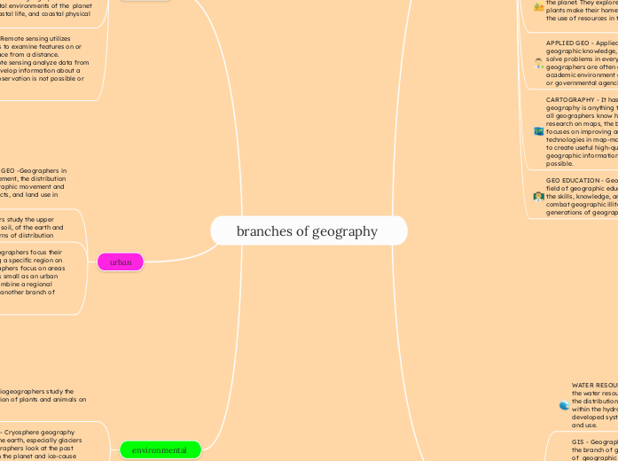 branches of geography 