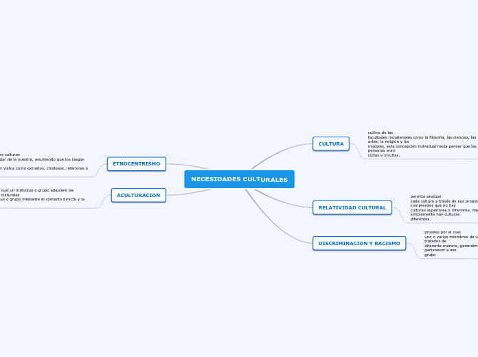 NECESIDADES CULTURALES