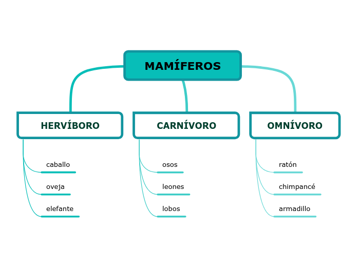 MAMÍFEROS