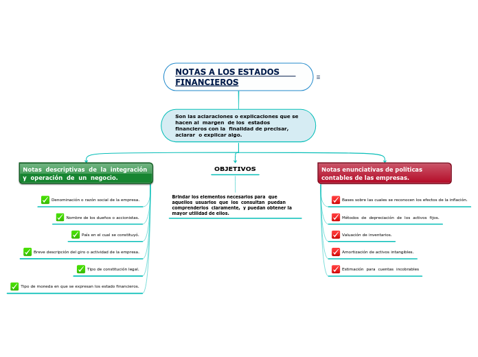 NOTAS A LOS ESTADOS      FINANCIEROS