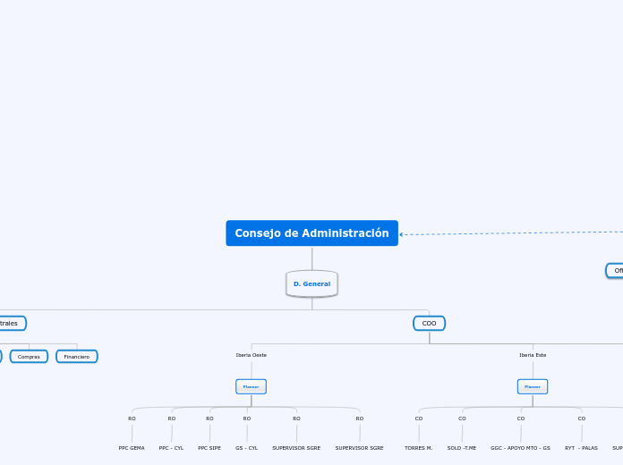 Propuesta Estructura Funcional 2020 19.11.20