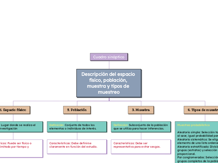 Cuadro sinóptico