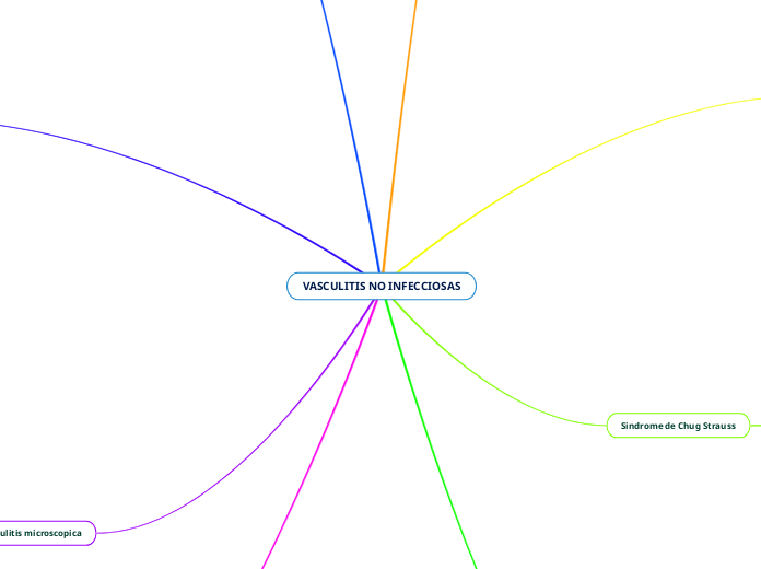 VASCULITIS NO INFECCIOSAS