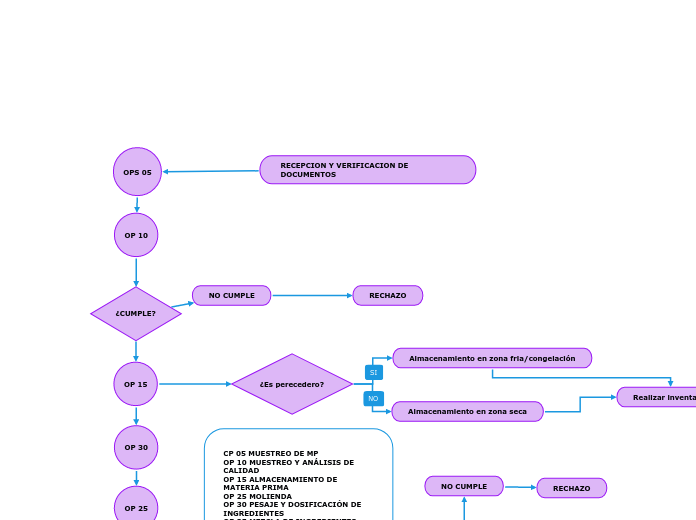 RECEPCION Y VERIFICACION DE DOCUMENTOS 