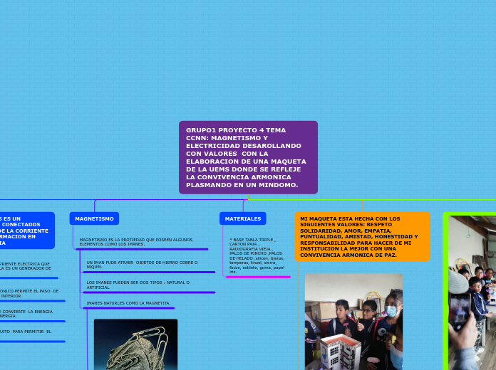 GRUPO1 PROYECTO 4 TEMA CCNN: MAGNETISMO Y ELECTRICIDAD DESAROLLANDO CON VALORES  CON LA ELABORACION DE UNA MAQUETA DE LA UEMS DONDE SE REFLEJE LA CONVIVENCIA ARMONICA PLASMANDO EN UN MINDOMO.