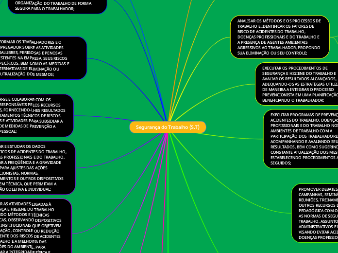 Segurança do Trabalho (S.T)