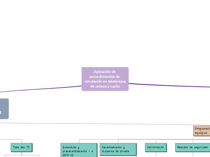 Aplicación de procedimientos de simulación en teleterapia de cabeza y cuello