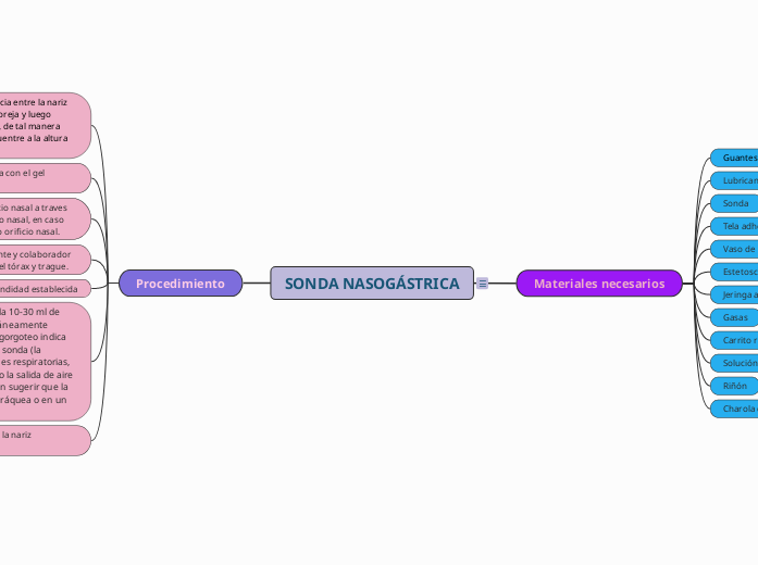 SONDA NASOGÁSTRICA