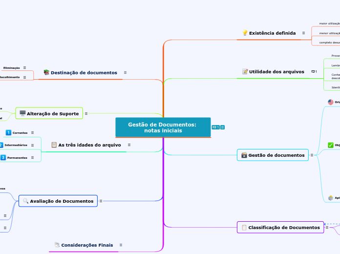 Gestão de Documentos: notas iniciais