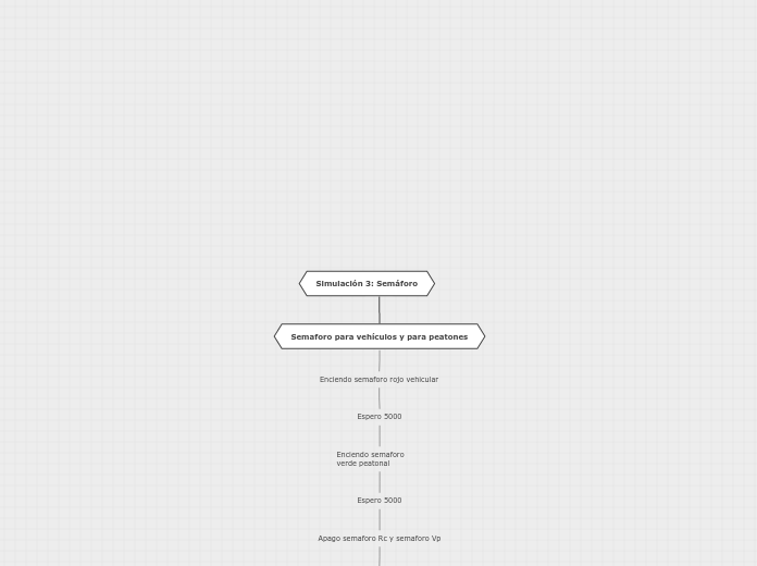 AlvaroHernandezSevilla_Simulacion 3: Semáforo