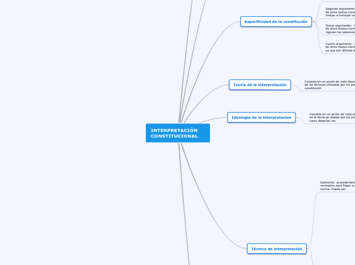 Interpretación Constitucional