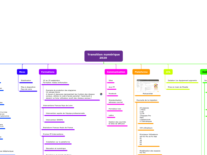 Organigramme en arbre2