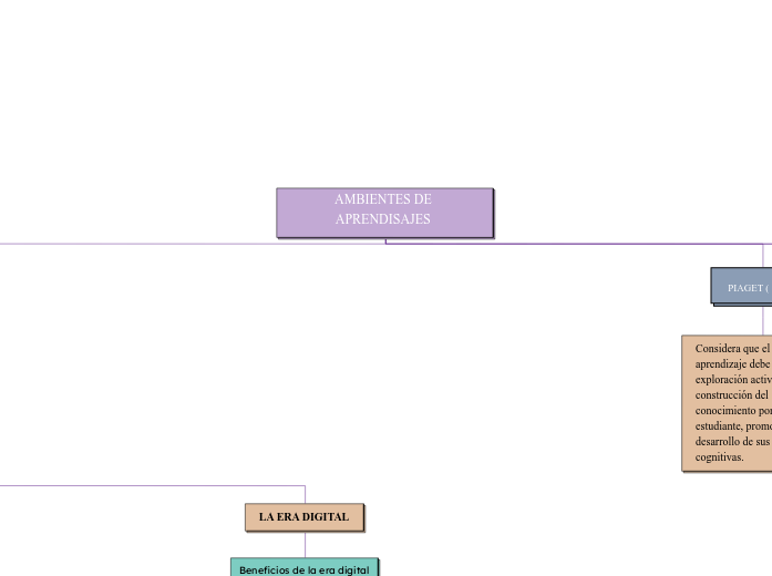 AMBIENTES DE APRENDISAJES 