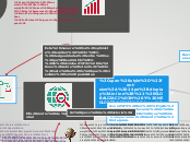 Sample Mind Map Silvana Clase 4