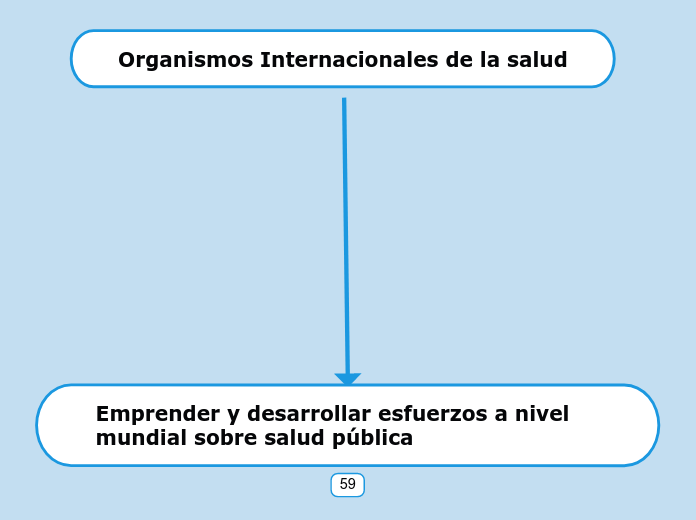 Organismos Internacionales de la salud