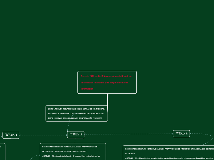 Decreto 2420 de 2015 Normas de contabilidad, de información financiera y de aseguramiento de información