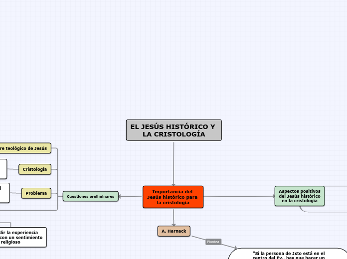 EL JESÚS HISTÓRICO Y LA CRISTOLOGÍA