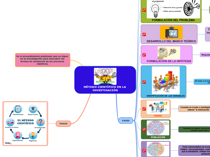 MÉTODO CIENTÍFICO EN LA INVESTIGACIÓN