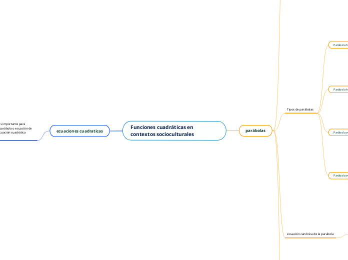 Funciones cuadráticas en contextos socioculturales