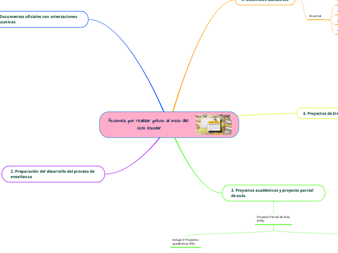 Acciones por realizar previo al inicio del ciclo escolar