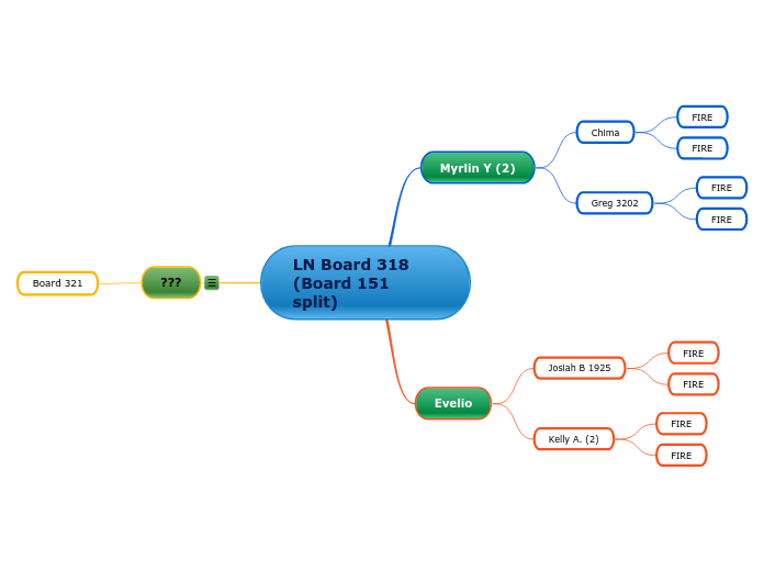 LN Board 318 (Board 151 split)