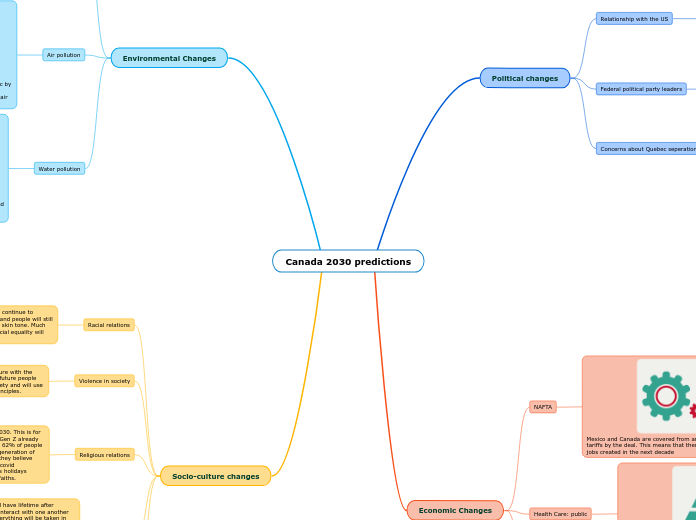 Canada 2030 predictions