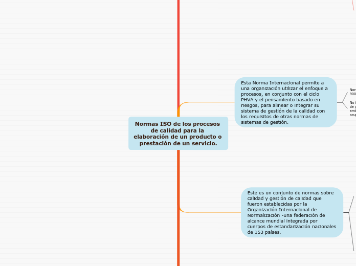 Normas ISO de los procesos de calidad para la elaboración de un producto o prestación de un servicio.