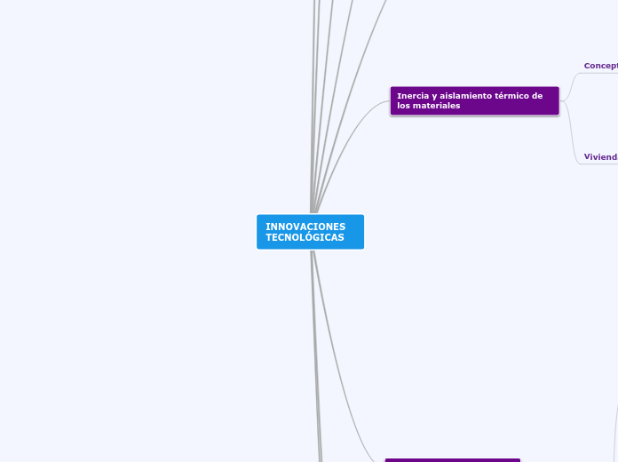 INNOVACIONES TECNOLÓGICAS