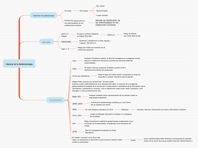 Historia de la Epidemiologia