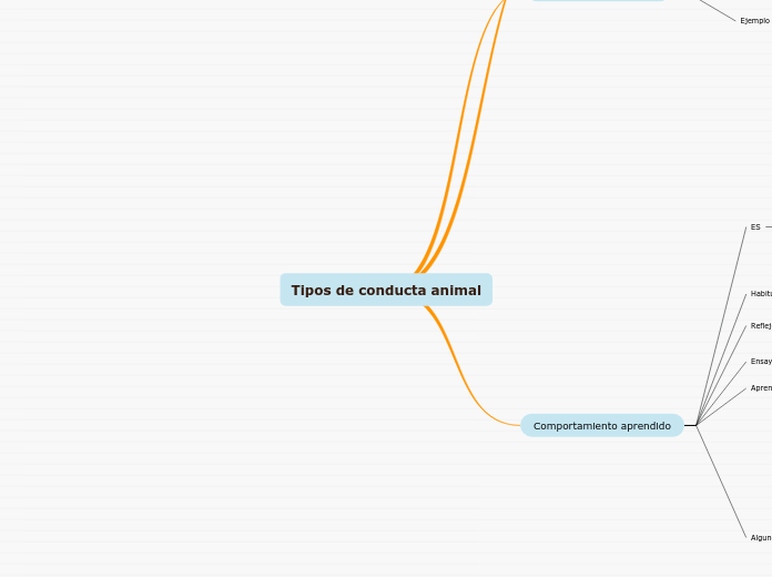 Tipos de conducta animal