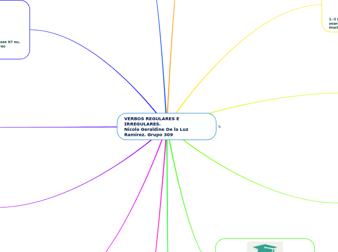VERBOS REGULARES E                IRREGULARES.                                                     Nicole Geraldine De la Luz  Ramírez. Grupo 309
