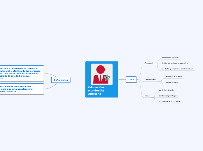 Educación-Mendocilla Anticona