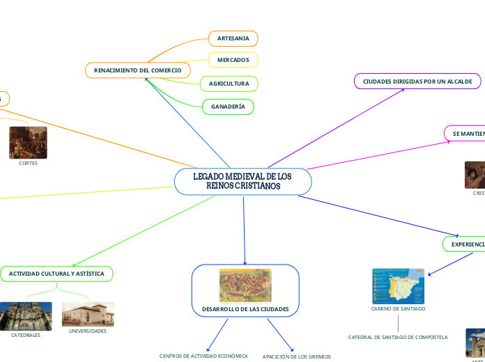 LEGADO MEDIEVAL DE LOS REINOS CRISTIANOS