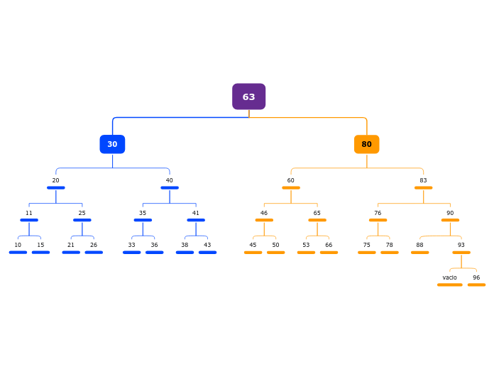 Organigrama