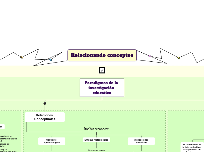 Relacionando conceptos