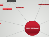 ASSURE Model