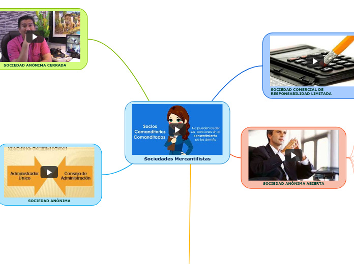 Sociedades Mercantilistas