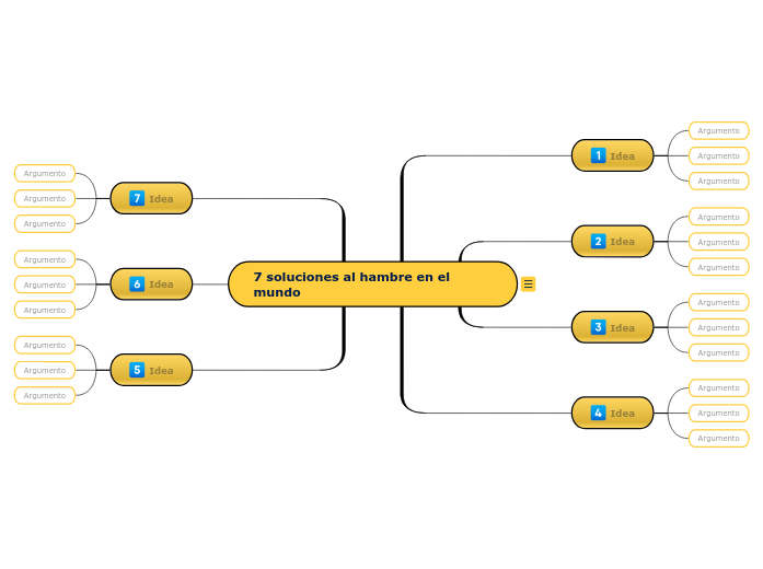 Diagrama de soluciones para el hambre en el mundo