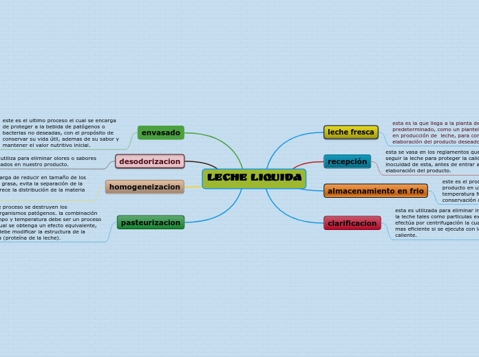 leche liquida