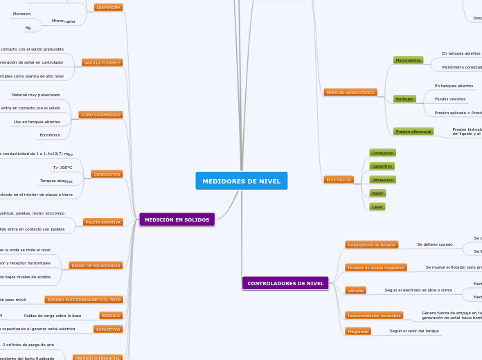 MEDIDORES DE NIVEL