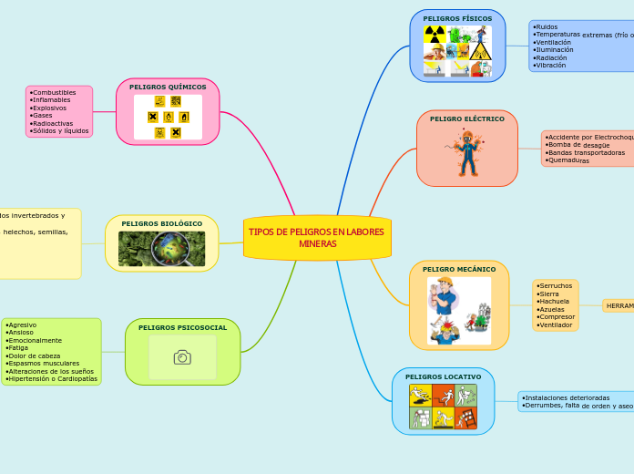 TIPOS DE PELIGROS EN LABORES MINERAS