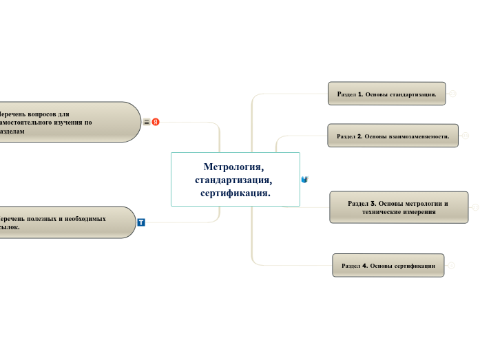 Метрология, стандартизация, сертификация. Технические измерения