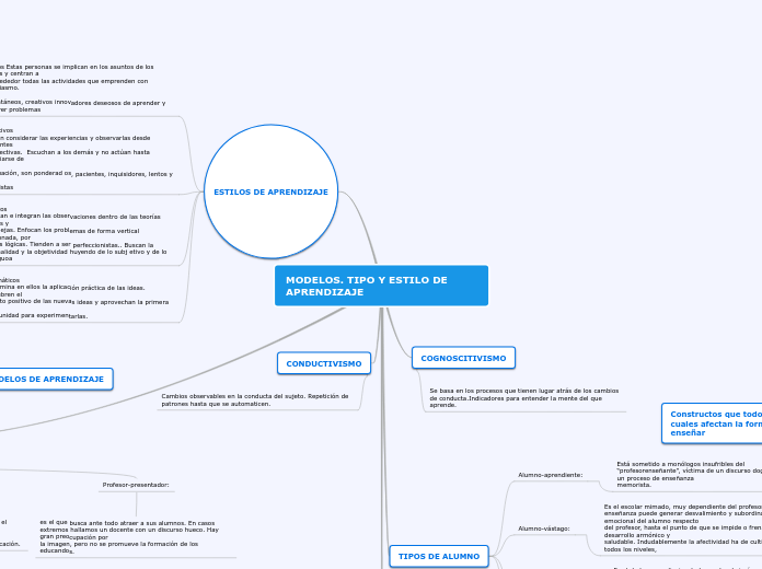 MODELOS. TIPO Y ESTILO DE APRENDIZAJE
