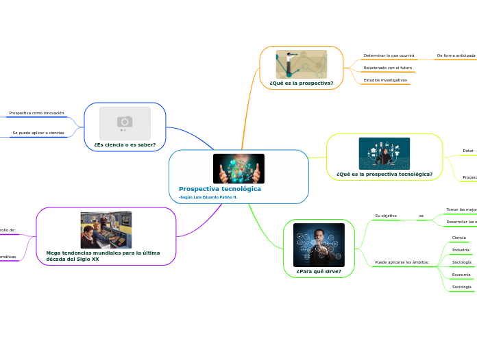 Prospectiva tecnológica                  -Según Luis Eduardo Patiño H.