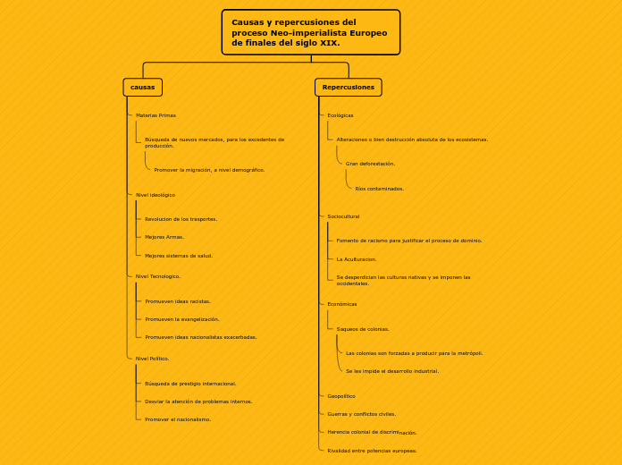 Organigrama arbol