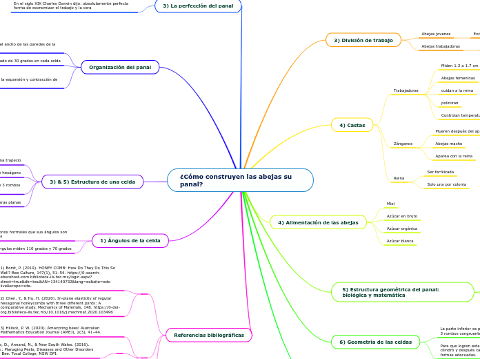¿Cómo construyen las abejas su  panal?