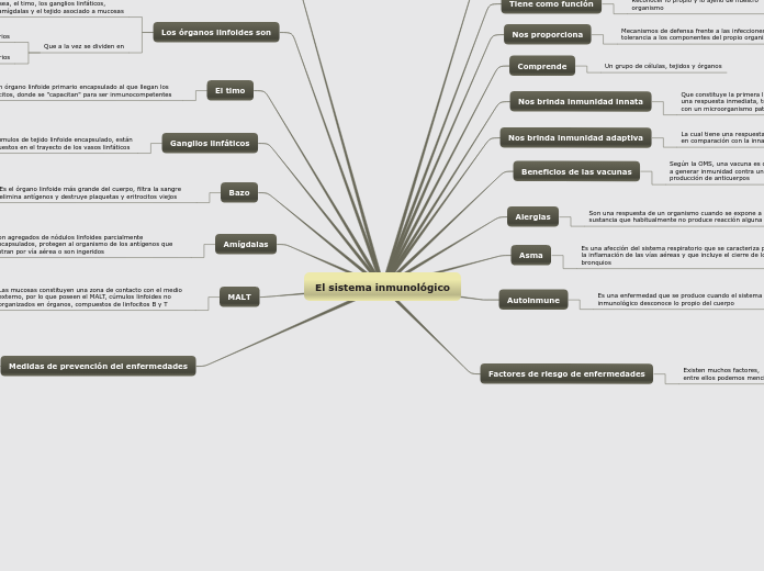 El sistema inmunológico