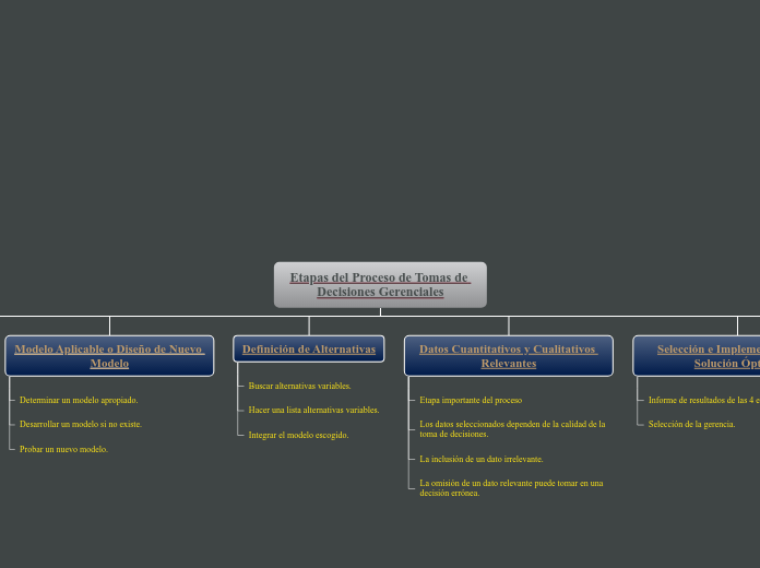 Organigrama arbol